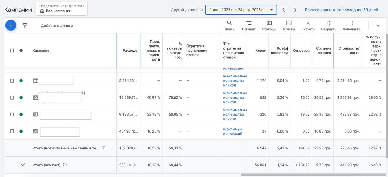 КЕЙС: АГЕНТСТВО НЕРУХОМОСТІ